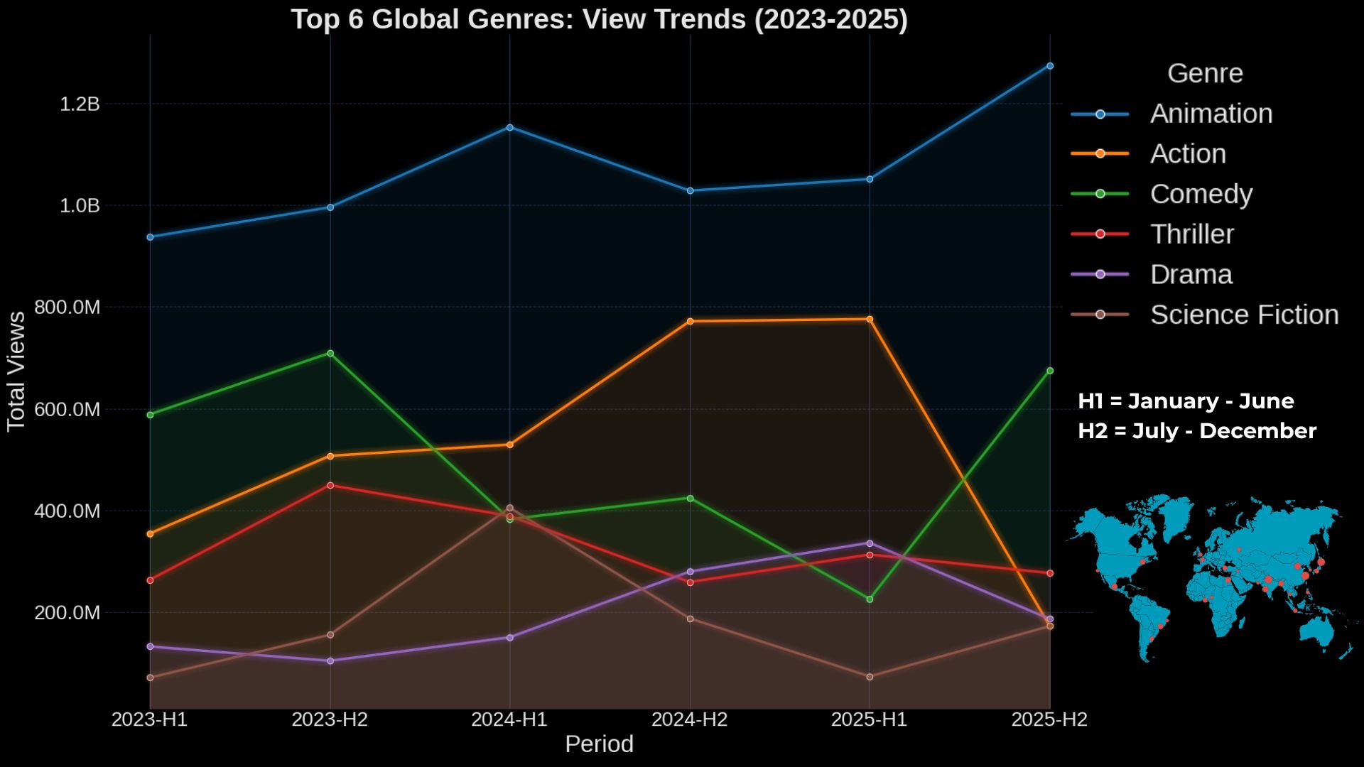 Indonesian vs Global Movie Trends